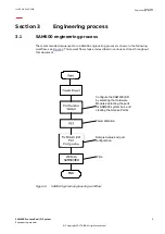 Preview for 17 page of ABB SAM600 Series Engineering Manual