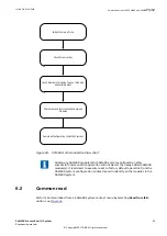 Preview for 51 page of ABB SAM600 Series Engineering Manual