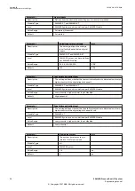 Preview for 64 page of ABB SAM600 Series Engineering Manual