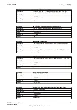 Preview for 65 page of ABB SAM600 Series Engineering Manual