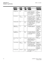 Preview for 70 page of ABB SAM600 Series Operation Manual