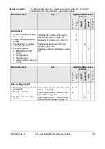 Preview for 149 page of ABB SCK System Manual