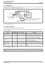 Preview for 57 page of ABB ScreenMaster RVG200 Operating Instructions Manual