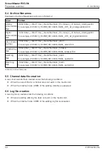 Preview for 58 page of ABB ScreenMaster RVG200 Operating Instructions Manual