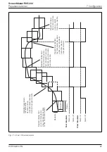 Preview for 99 page of ABB ScreenMaster RVG200 Operating Instructions Manual