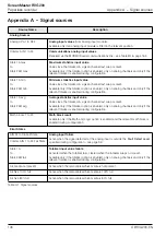 Preview for 148 page of ABB ScreenMaster RVG200 Operating Instructions Manual