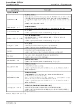 Preview for 149 page of ABB ScreenMaster RVG200 Operating Instructions Manual