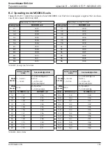 Preview for 153 page of ABB ScreenMaster RVG200 Operating Instructions Manual