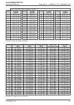 Preview for 163 page of ABB ScreenMaster RVG200 Operating Instructions Manual