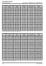 Preview for 164 page of ABB ScreenMaster RVG200 Operating Instructions Manual