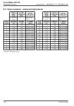 Preview for 166 page of ABB ScreenMaster RVG200 Operating Instructions Manual