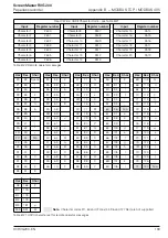 Preview for 171 page of ABB ScreenMaster RVG200 Operating Instructions Manual