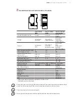 Предварительный просмотр 21 страницы ABB SCU200 User Manual