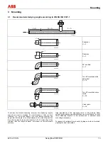 Предварительный просмотр 13 страницы ABB Sensyflow FMT200-D Operating	 Instruction