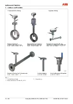 Предварительный просмотр 12 страницы ABB Sensyflow FMT400-VTCS Commissioning Instructions