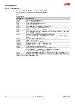 Preview for 26 page of ABB Sensyflow FMT700-P Operating	 Instruction