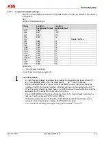 Preview for 29 page of ABB Sensyflow FMT700-P Operating	 Instruction