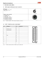 Предварительный просмотр 12 страницы ABB Sensyflow FMT700-P Operating Instruction