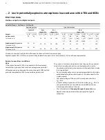 Preview for 8 page of ABB SensyMaster FMT230 Commissioning Instruction