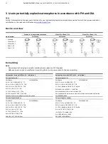 Preview for 12 page of ABB SensyMaster FMT230 Commissioning Instruction