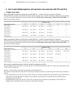 Preview for 14 page of ABB SensyMaster FMT230 Commissioning Instruction