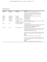 Предварительный просмотр 61 страницы ABB SensyMaster FMT230 Operating	 Instruction