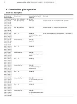 Предварительный просмотр 70 страницы ABB SensyMaster FMT230 Operating	 Instruction