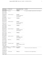 Предварительный просмотр 71 страницы ABB SensyMaster FMT230 Operating	 Instruction