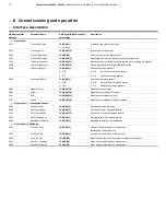 Предварительный просмотр 72 страницы ABB SensyMaster FMT230 Operating	 Instruction