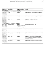 Предварительный просмотр 75 страницы ABB SensyMaster FMT230 Operating	 Instruction