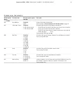 Предварительный просмотр 85 страницы ABB SensyMaster FMT230 Operating	 Instruction