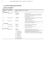 Предварительный просмотр 86 страницы ABB SensyMaster FMT230 Operating	 Instruction