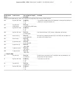 Предварительный просмотр 87 страницы ABB SensyMaster FMT230 Operating	 Instruction