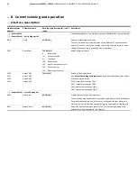 Предварительный просмотр 88 страницы ABB SensyMaster FMT230 Operating	 Instruction