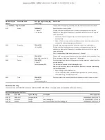 Предварительный просмотр 91 страницы ABB SensyMaster FMT230 Operating	 Instruction