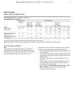 Предварительный просмотр 11 страницы ABB SensyMaster FMT230 Operating Instruction