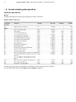 Preview for 54 page of ABB SensyMaster FMT230 Operating Instruction