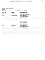 Preview for 55 page of ABB SensyMaster FMT230 Operating Instruction