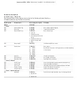 Предварительный просмотр 67 страницы ABB SensyMaster FMT230 Operating Instruction