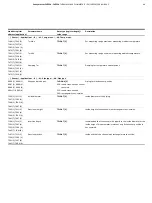 Предварительный просмотр 69 страницы ABB SensyMaster FMT230 Operating Instruction