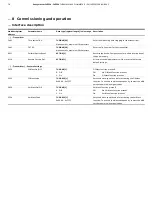 Предварительный просмотр 78 страницы ABB SensyMaster FMT230 Operating Instruction