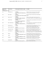 Предварительный просмотр 79 страницы ABB SensyMaster FMT230 Operating Instruction