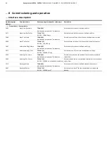 Предварительный просмотр 80 страницы ABB SensyMaster FMT230 Operating Instruction