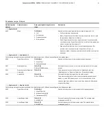 Предварительный просмотр 81 страницы ABB SensyMaster FMT230 Operating Instruction