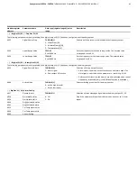 Предварительный просмотр 83 страницы ABB SensyMaster FMT230 Operating Instruction