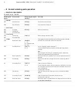 Предварительный просмотр 90 страницы ABB SensyMaster FMT230 Operating Instruction