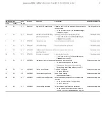 Предварительный просмотр 97 страницы ABB SensyMaster FMT230 Operating Instruction