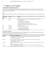 Предварительный просмотр 98 страницы ABB SensyMaster FMT230 Operating Instruction