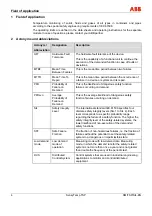 Preview for 4 page of ABB SensyTemp TSA101 Safety Instructions