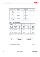 Preview for 16 page of ABB SensyTemp TSA101 Safety Instructions